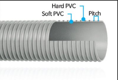 Ống nhựa PVC dẫn khí lạnh trên ô tô